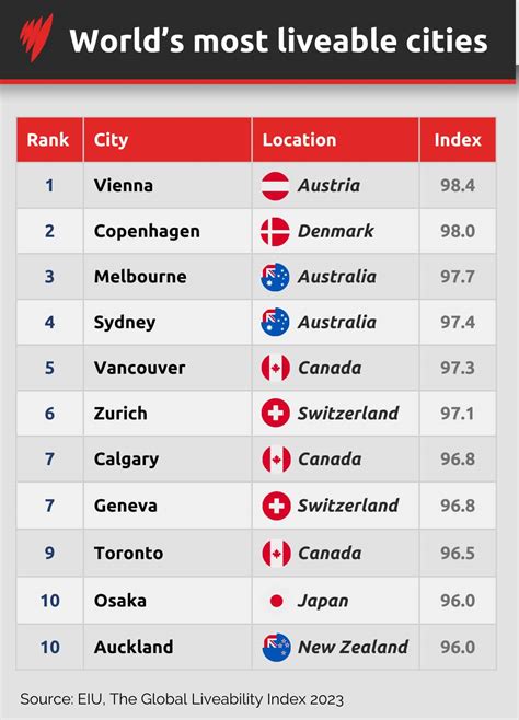 teen mega world com|The world’s most liveable cities in 2024 .